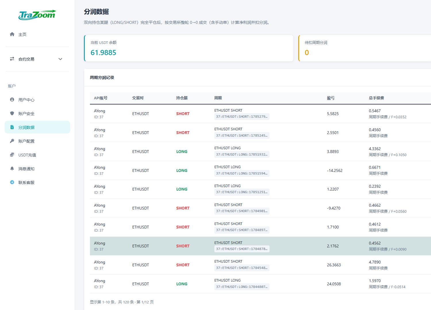 Trazoom profit share console