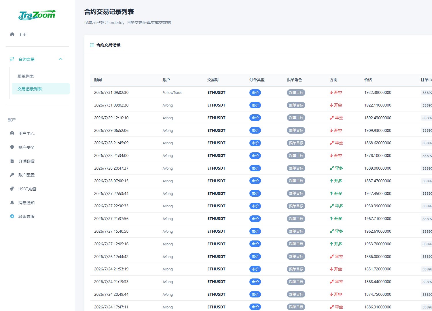 Trazoom futures trade history console